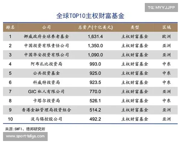 沙特资本持续入主欧洲足坛,财务公平法案面临新挑战 沙特资本持续入主欧洲足坛,财务公平法案面临新挑战